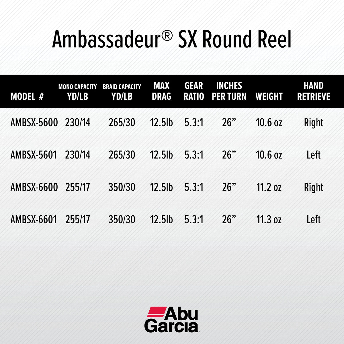 Conventional Fishing Reel, Size 5600 I3835