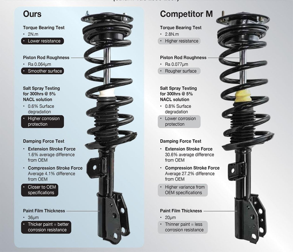 Front Struts Control Arms W/BJ & Links D642