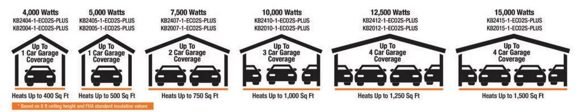 15000W 240V 2-Stage Garage Heater with Remote Temperature Sensor M250223