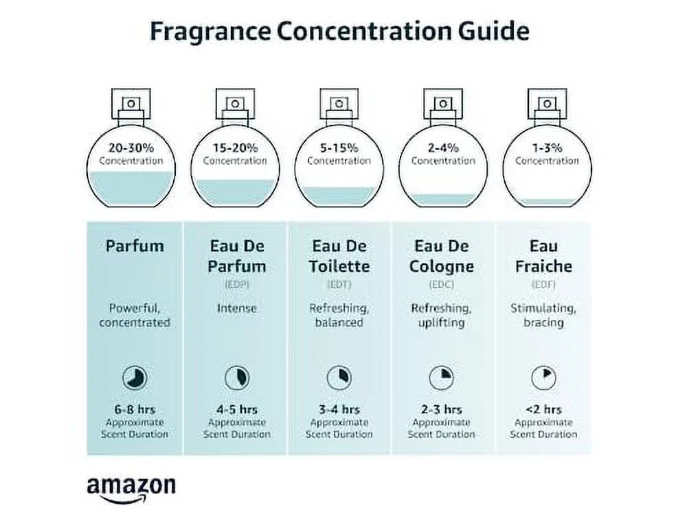 Pure Oudi EDP - Eau De Parfum 100ML (3.4oz) R90330