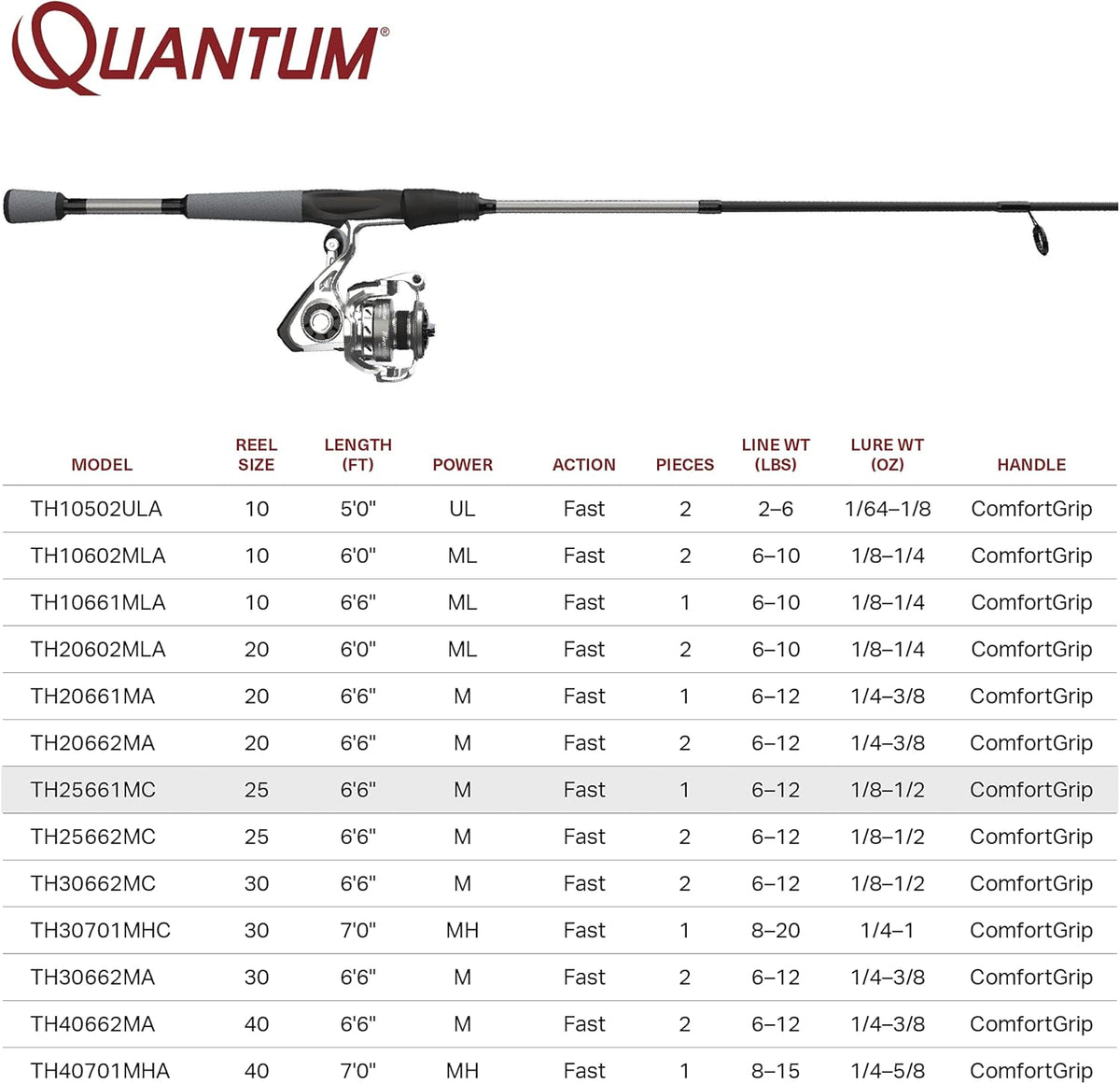 Spinning Reel and Fishing Rod Combo I94652