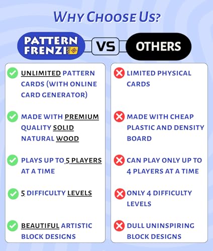 Pattern Matching Board Game for Kids & Adults N65737
